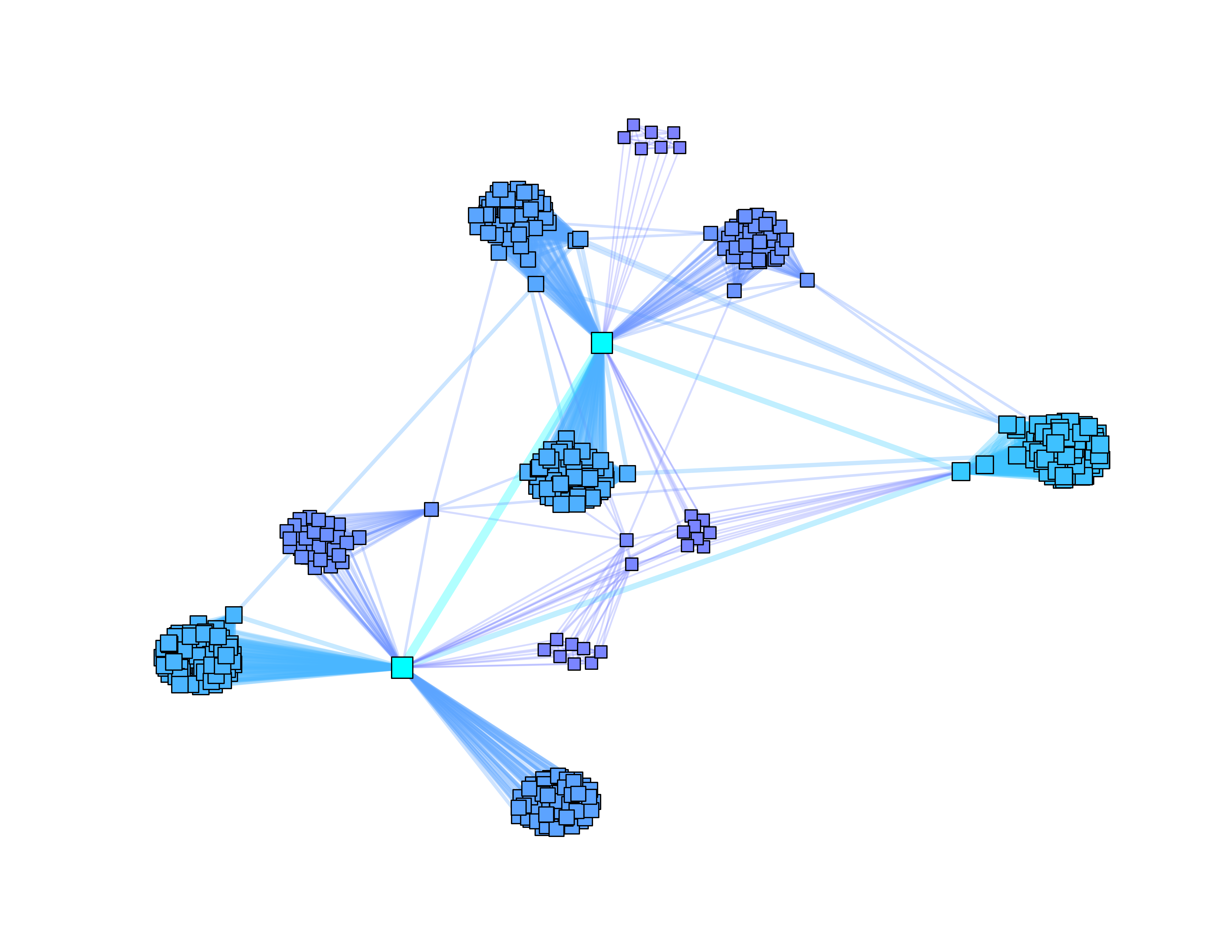Sample of actor network