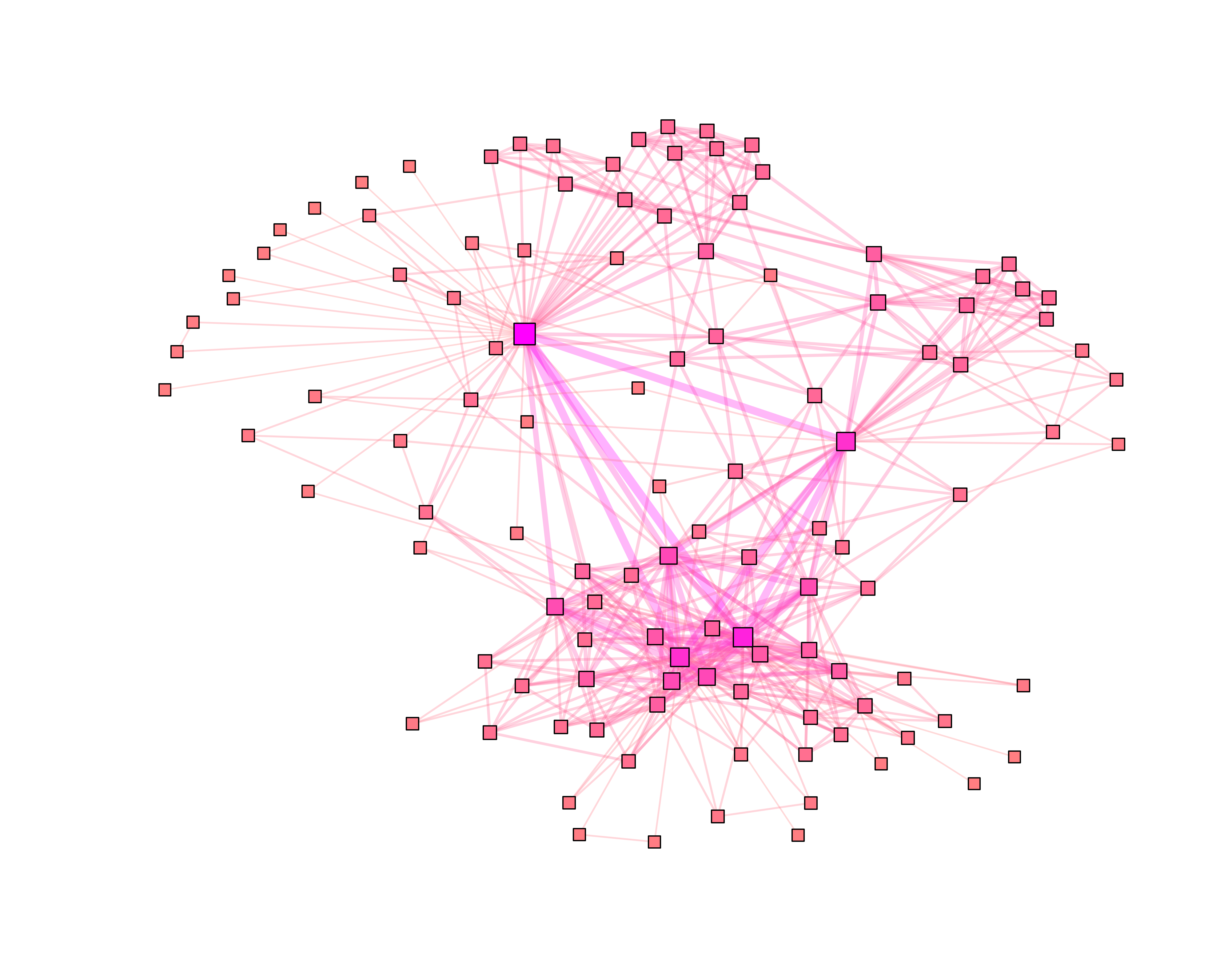 Sample of movie network