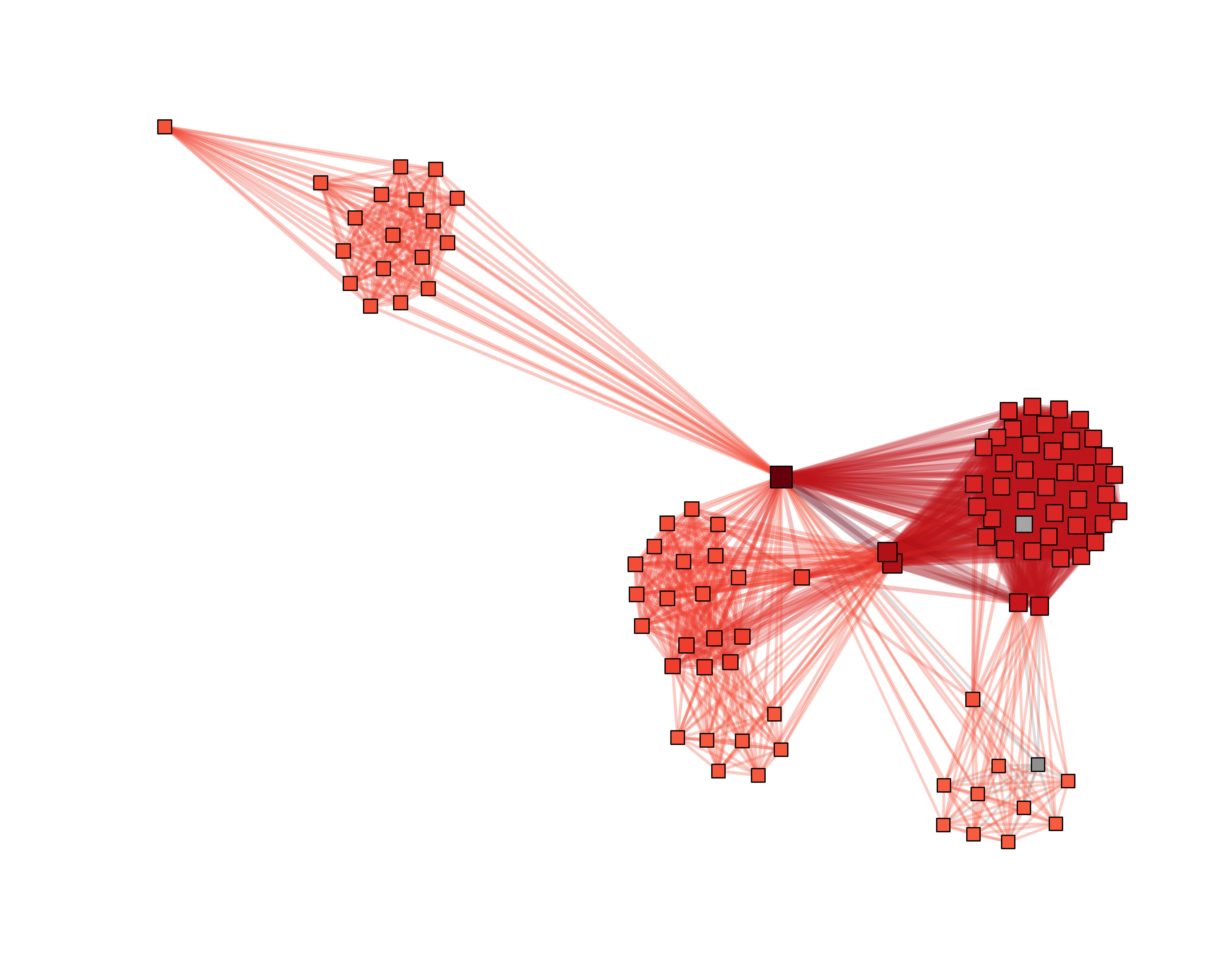 Best partition by Louvain algorithm